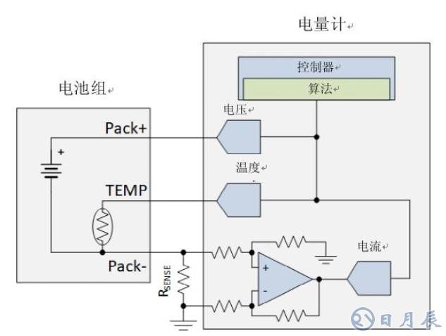 為什么電流和磁傳感器對TWS(真無線耳機(jī))的設(shè)計(jì)至關(guān)重要?