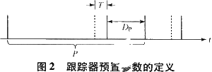 基于ISA總線和FPGA技術(shù)實現(xiàn)模塊化跟蹤器的系統(tǒng)設(shè)計