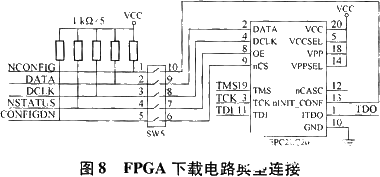 基于ISA總線和FPGA技術(shù)實現(xiàn)模塊化跟蹤器的系統(tǒng)設(shè)計