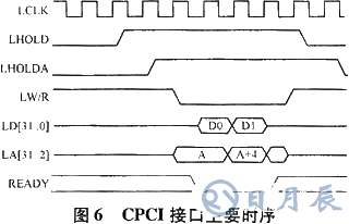 基于ISA總線和FPGA技術(shù)實現(xiàn)模塊化跟蹤器的系統(tǒng)設(shè)計