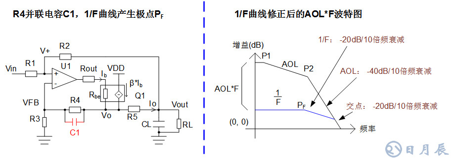 三步完整實(shí)現(xiàn)運(yùn)放負(fù)反饋電路穩(wěn)定性設(shè)計