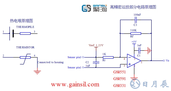 探討運(yùn)放在額溫槍應(yīng)用中的幾個(gè)問題
