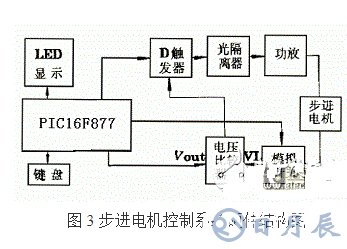 利用PIC單片機(jī)控制步進(jìn)電機(jī)控制系統(tǒng)的方法概述