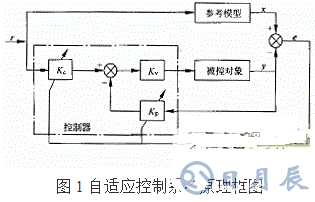 利用PIC單片機(jī)控制步進(jìn)電機(jī)控制系統(tǒng)的方法概述