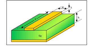 高頻PCB設(shè)計(jì):影響射頻信號(hào)性能的因素