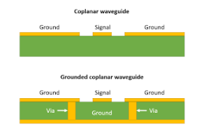 高頻PCB設(shè)計(jì):影響射頻信號(hào)性能的因素