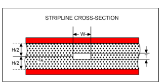 高頻PCB設(shè)計(jì):影響射頻信號(hào)性能的因素