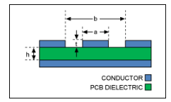 高頻PCB設(shè)計(jì):影響射頻信號(hào)性能的因素