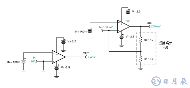 德州儀器：什么是運算放大器？