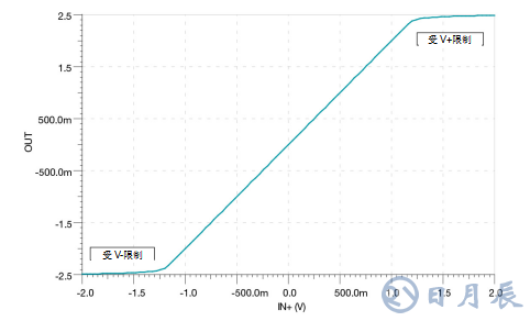 德州儀器：什么是運算放大器？