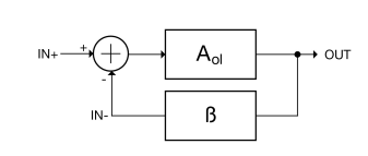 德州儀器：什么是運算放大器？