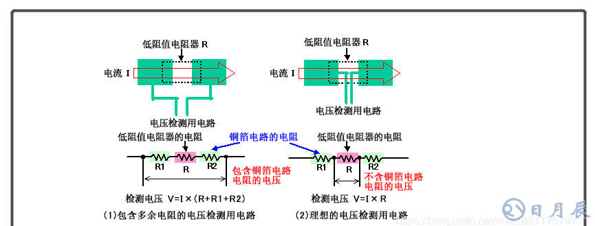 電流檢測電路 電流檢測電路的應(yīng)用