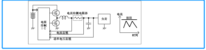 電流檢測電路 電流檢測電路的應(yīng)用