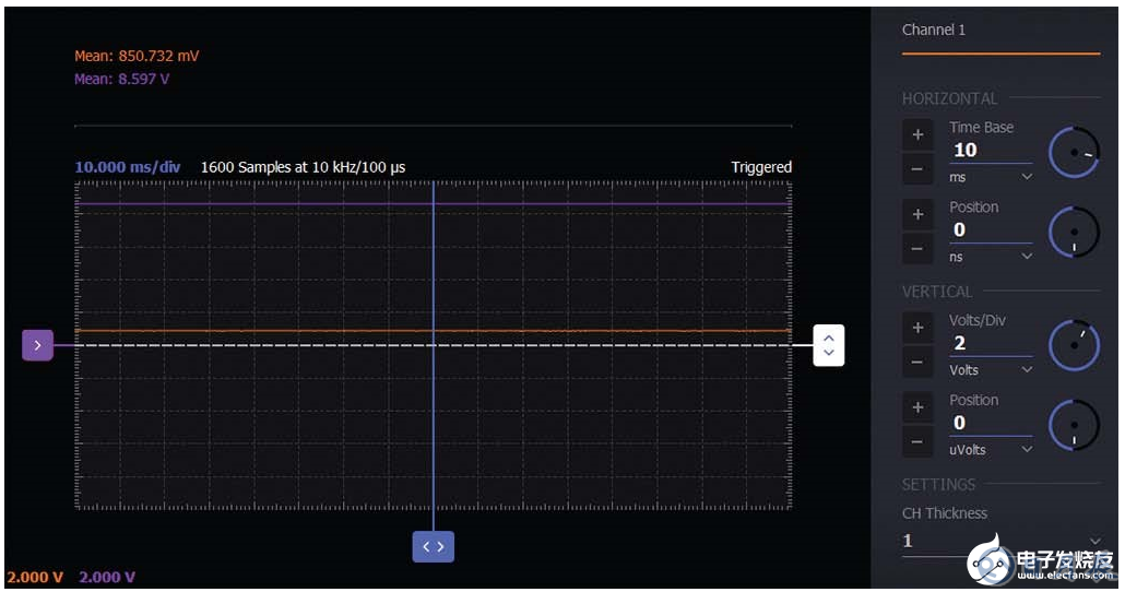 學(xué)子專區(qū)—ADALM2000:齊納二極管穩(wěn)壓器