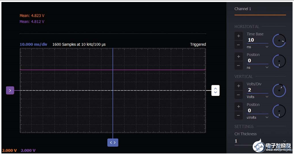 學(xué)子專區(qū)—ADALM2000:齊納二極管穩(wěn)壓器