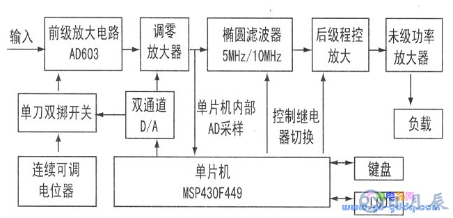 基于MSP430F449單片機的功率放大電路設(shè)計