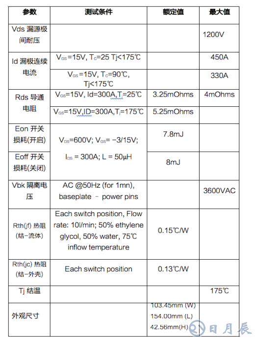 三相 1200V/450A SiC MOSFET 電動(dòng)汽車智能 功率模塊