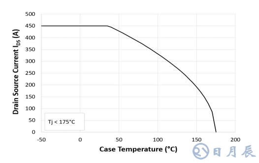 三相 1200V/450A SiC MOSFET 電動(dòng)汽車智能 功率模塊