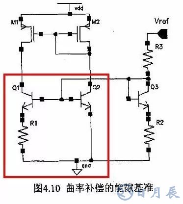 開關(guān)電源的基本原理是利用PWM方波來驅(qū)動(dòng)功率MOS管