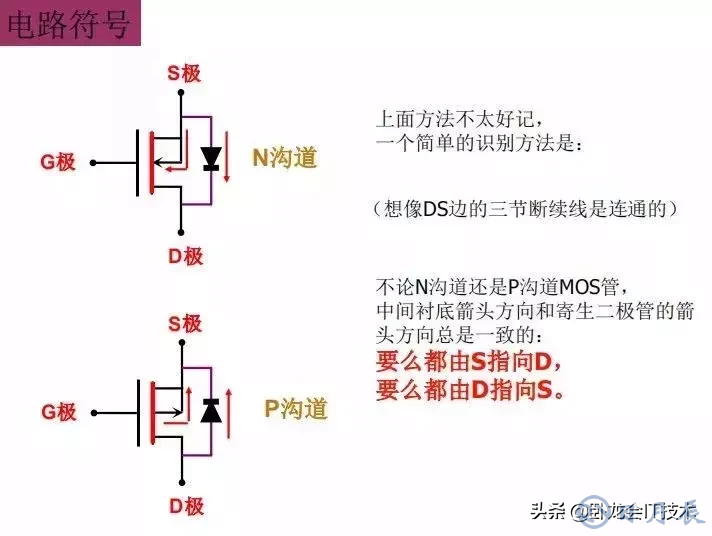 MOS管電路工作原理及詳解！50多張圖揭示一切MOS管電路圖