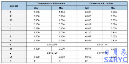 三極管AO3400參數(shù) 三極管AO3400參數(shù)