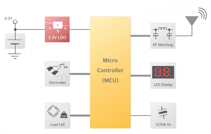 WAS-199B_Block_Diagram_1500x884 WAS-199B_Block_Diagram_1500x884
