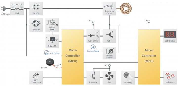 WAS-2041_Block_Diagram_1500x884 WAS-2041_Block_Diagram_1500x884