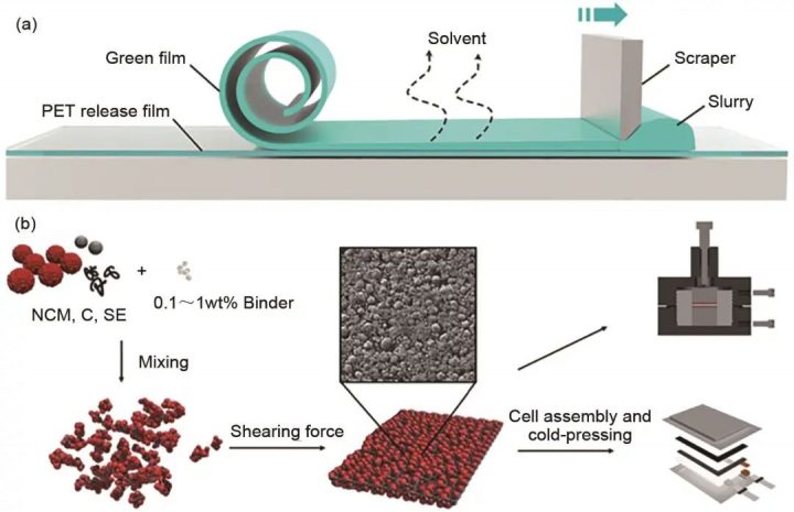 25e3fe42-2f10-11ed-ba43-dac502259ad0 25e3fe42-2f10-11ed-ba43-dac502259ad0