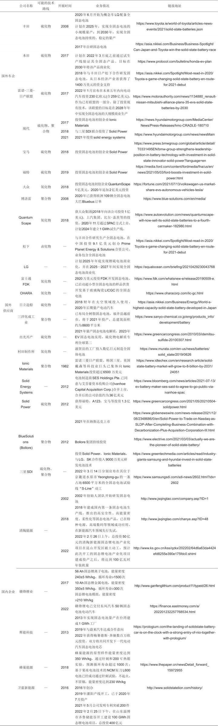 2625f478-2f10-11ed-ba43-dac502259ad0 2625f478-2f10-11ed-ba43-dac502259ad0