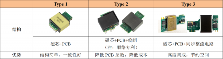3f0d7fbe-2aa7-11ed-ba43-dac502259ad0 3f0d7fbe-2aa7-11ed-ba43-dac502259ad0