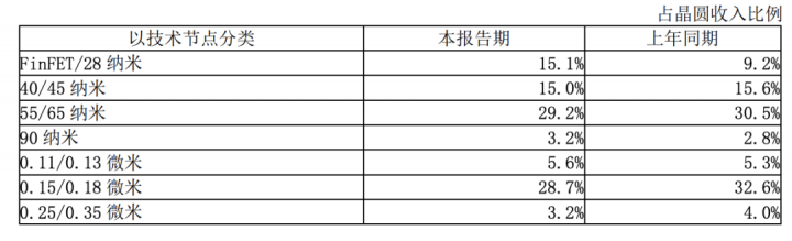 558e704c-37a7-11ed-ba43-dac502259ad0 558e704c-37a7-11ed-ba43-dac502259ad0