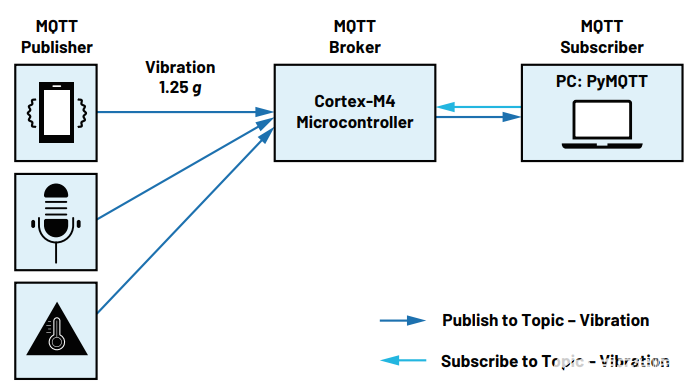 pYYBAGMcHJOAG0LdAACT-RiRrbQ903 pYYBAGMcHJOAG0LdAACT-RiRrbQ903